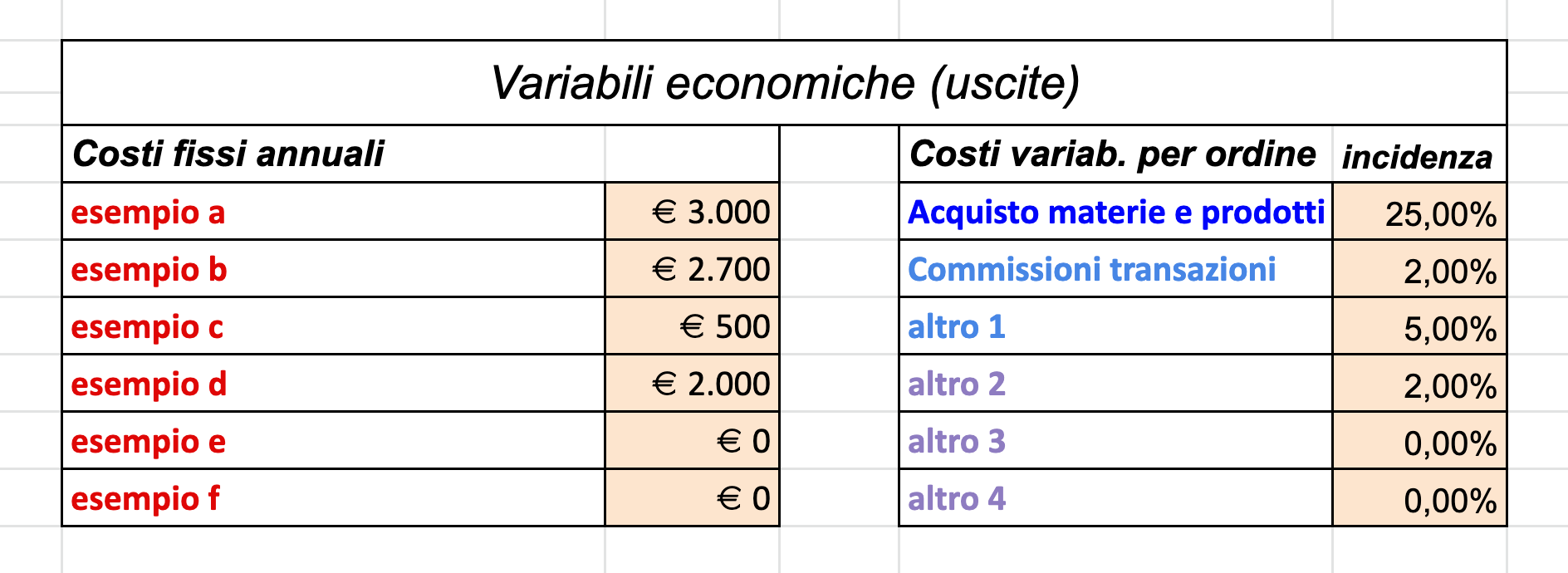 Come Fare Il Conto Economico Per Un ECommerce: Ecco Il ... - Webeing.net